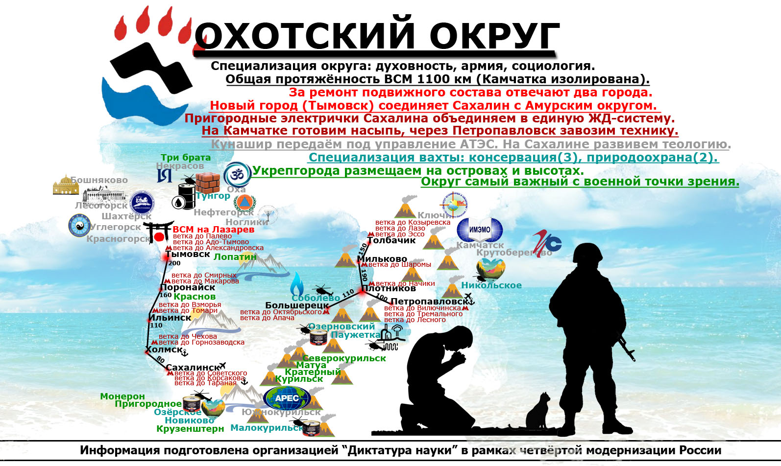 Четвёртая модернизация России 06